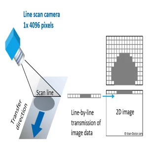 line scan technology