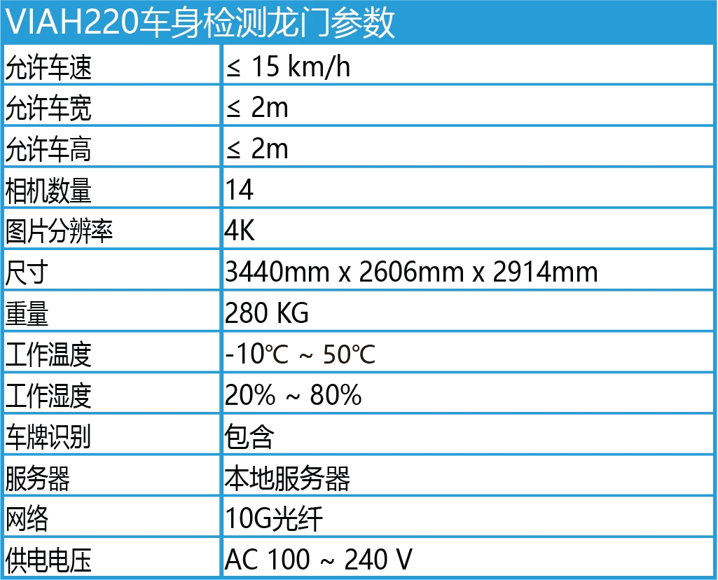 vish220 spec cn
