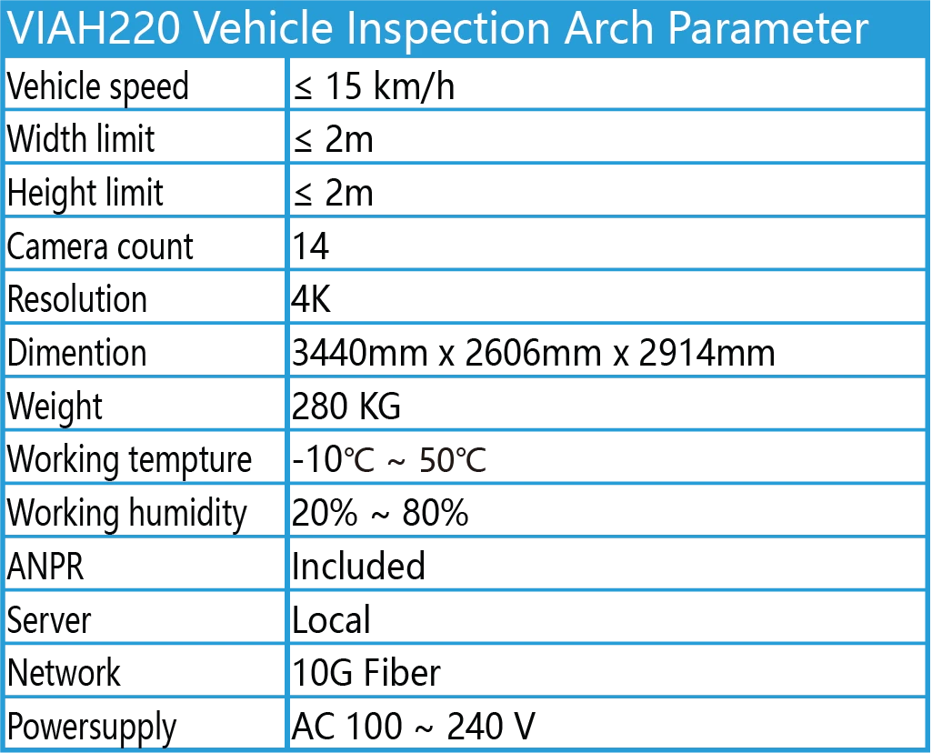 viah220 spec en